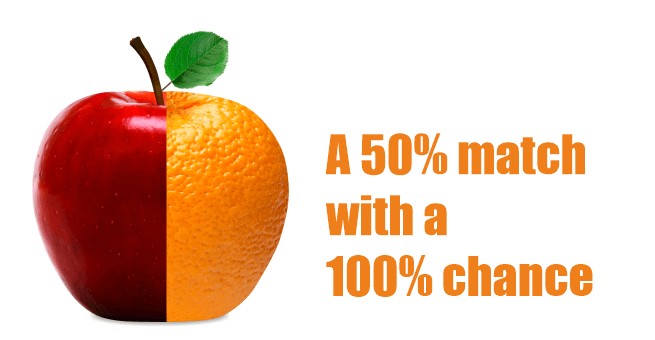 A 50% match with a 100% chance