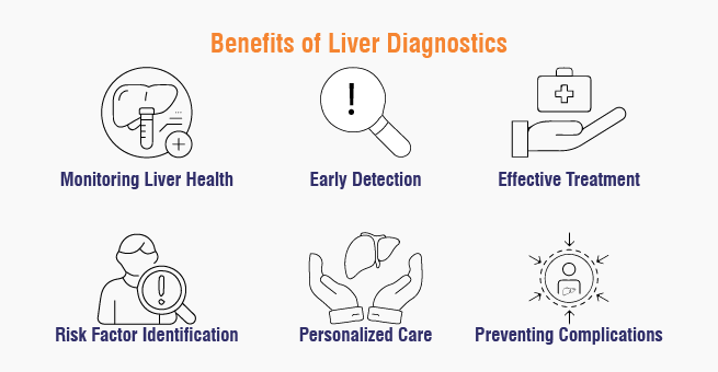 benefits of liver diagnostics