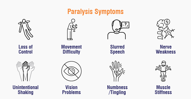 Paralysis attack Symptoms