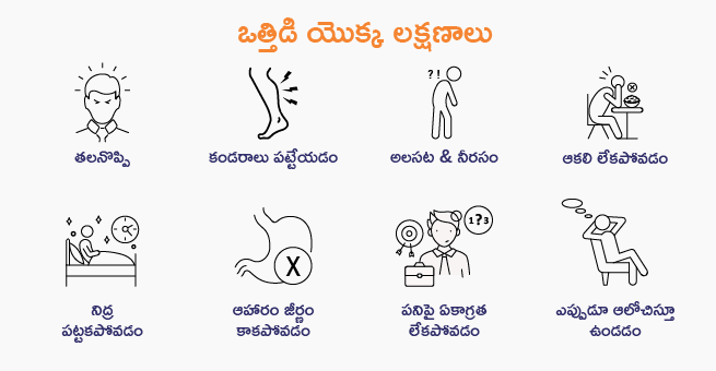 Types of Stress 
