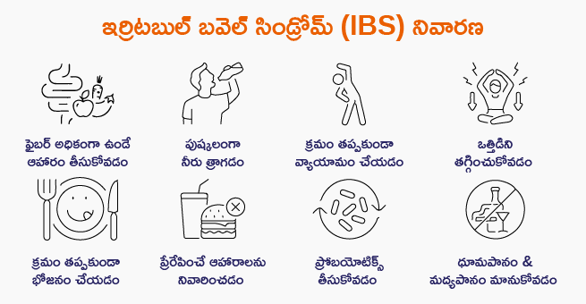 IBS