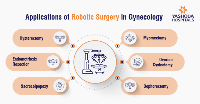 Robotic Surgery Transforms Gynecological Healthcare_Body 1