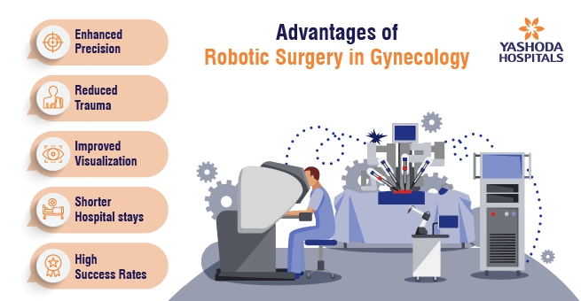 Robotic Surgery Transforms Gynecological Healthcare_Body 3