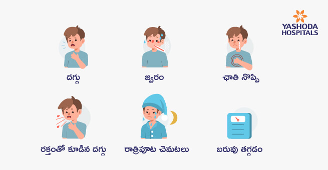 TB Symptoms